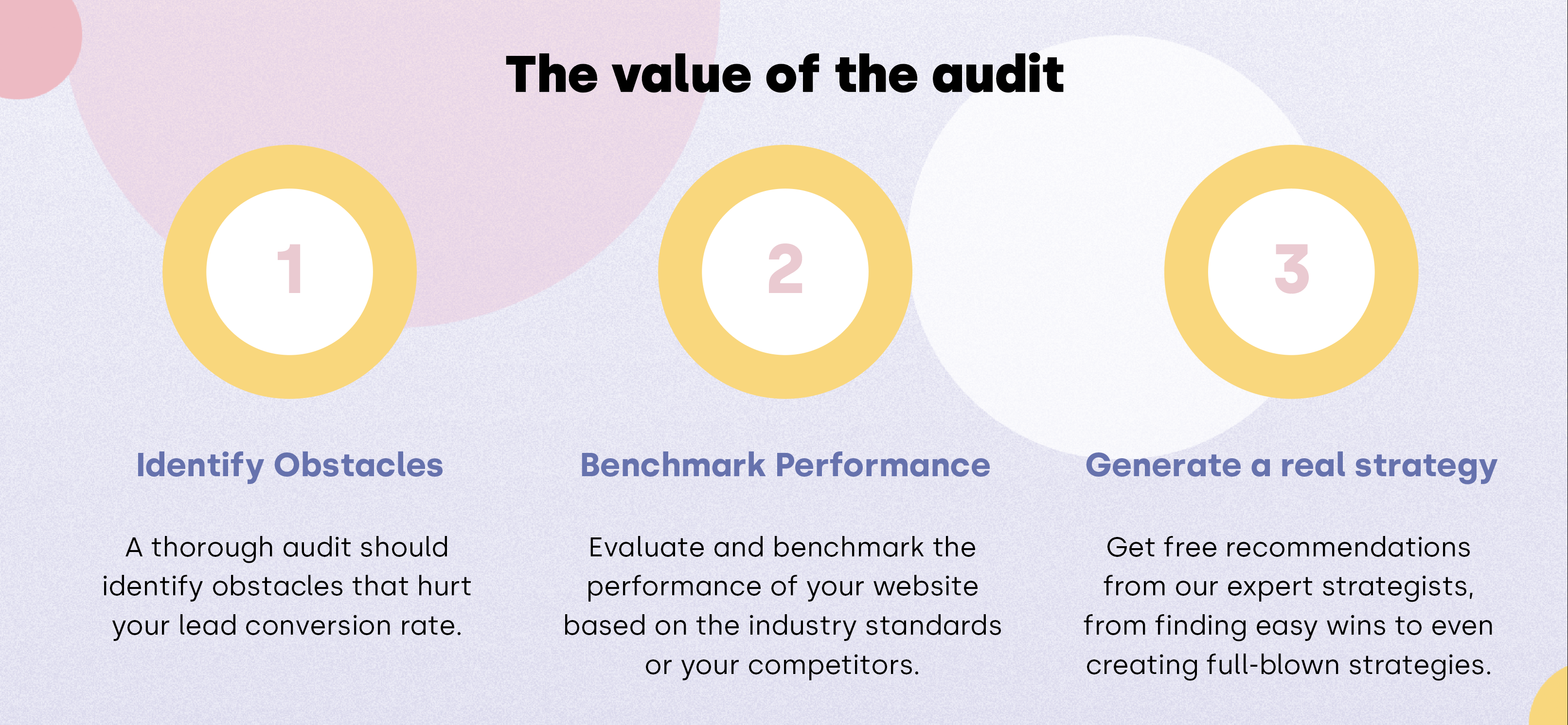 The value of the Marketing Audit