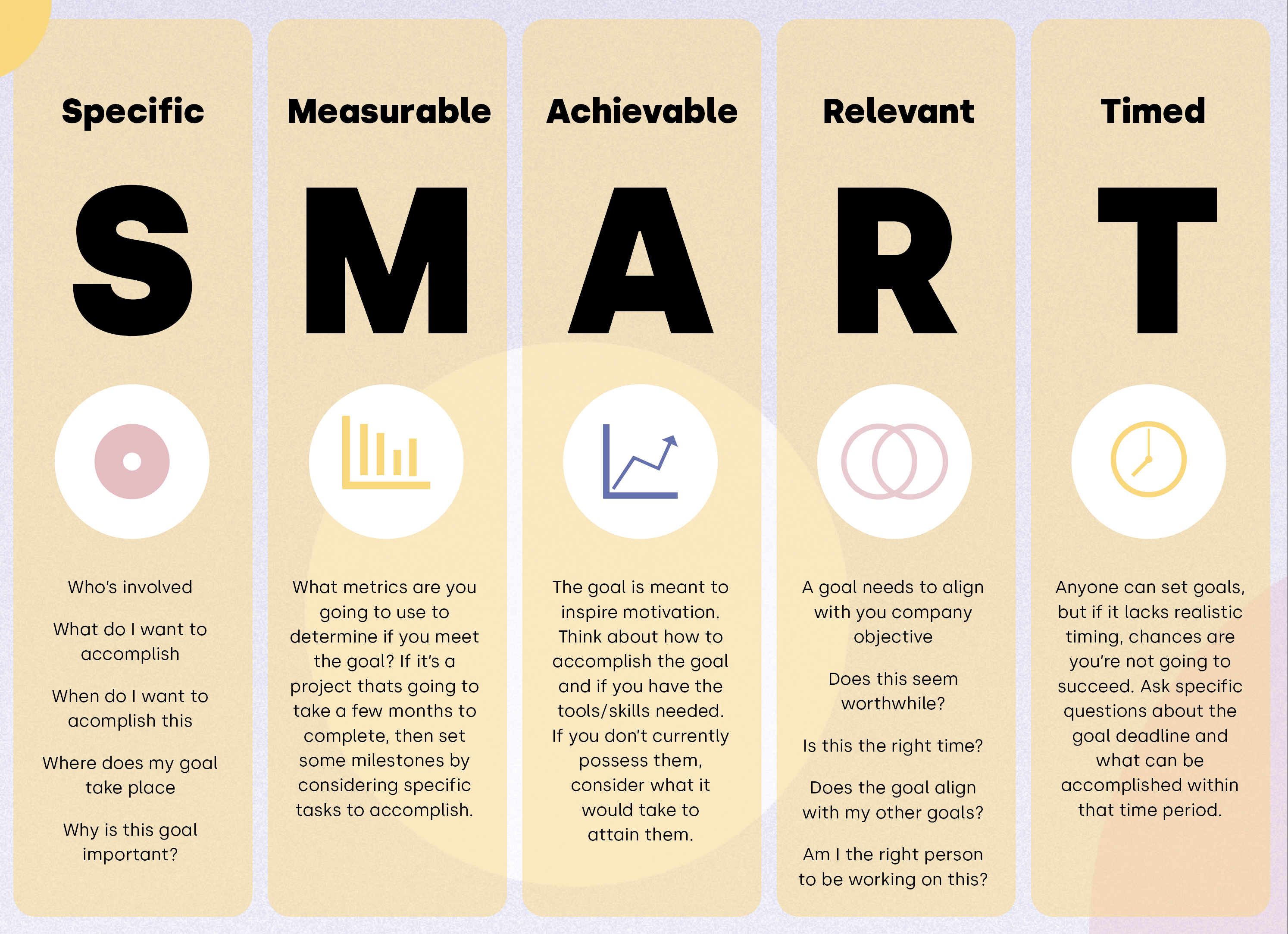 Smart goals and how to attain them